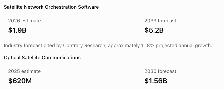 the market opportunity